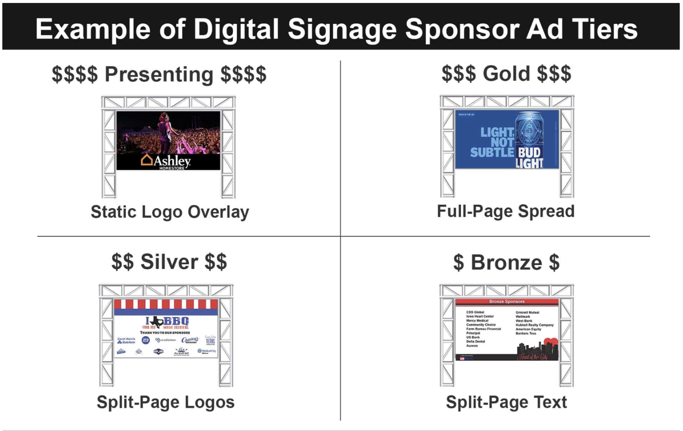 sponsor placement, how to price sponsors, sponsor ad tiers, digital signage, digital signage sponsor ad tiers
